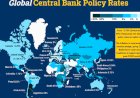 Impact of Central Bank Policies on Global Markets