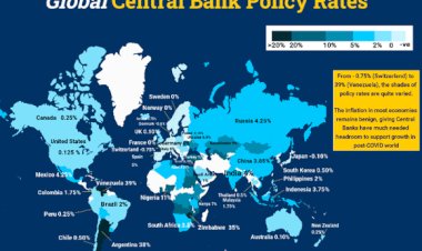 Impact of Central Bank Policies on Global Markets
