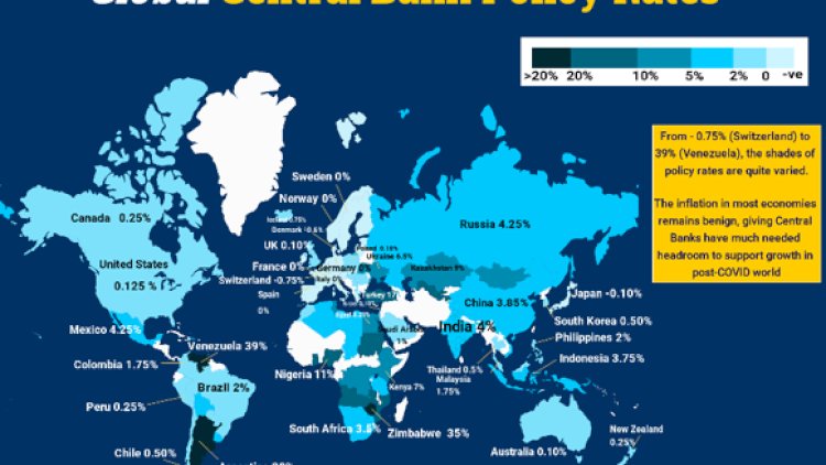 Impact of Central Bank Policies on Global Markets